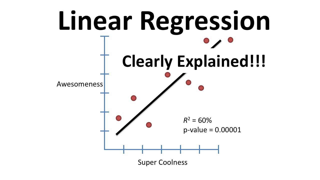 Understanding the dependence of steel growth through Regression Analysis.